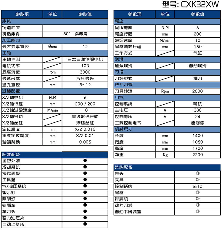 CXK32XW批頭車銑一體機參數(shù)表